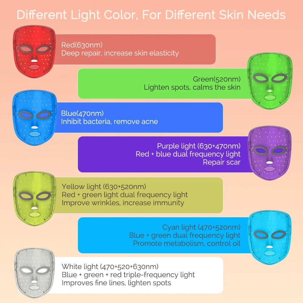 The SereneTech™ GlowSculpt Facial Rejuvenation Device